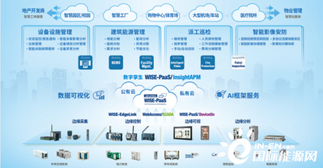 【報名搶紅包】解碼&ldquo;雙碳&rdquo;之戰(zhàn),以數(shù)字化運維服務(wù)為能源資源高效利用賦能