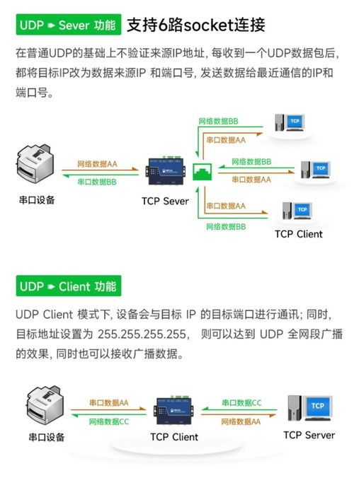 工業(yè)級(jí)2-4路串口服務(wù)器 隔離抗干擾技術(shù)與多版本選擇指南
