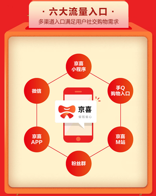 京東雙十一戰(zhàn)略升級(jí) 百億補(bǔ)貼與社交電商平臺(tái)“京喜”引領(lǐng)購(gòu)物新體驗(yàn)